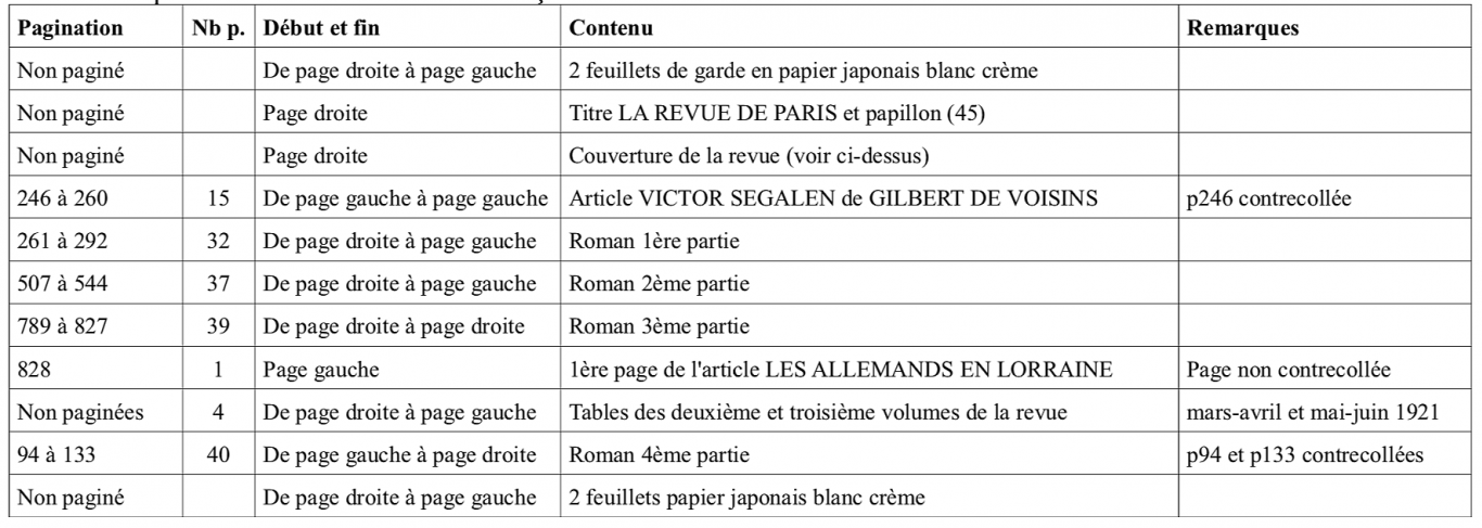 Daprès Une Pré Originale De René Leys Librairie Koegui - 