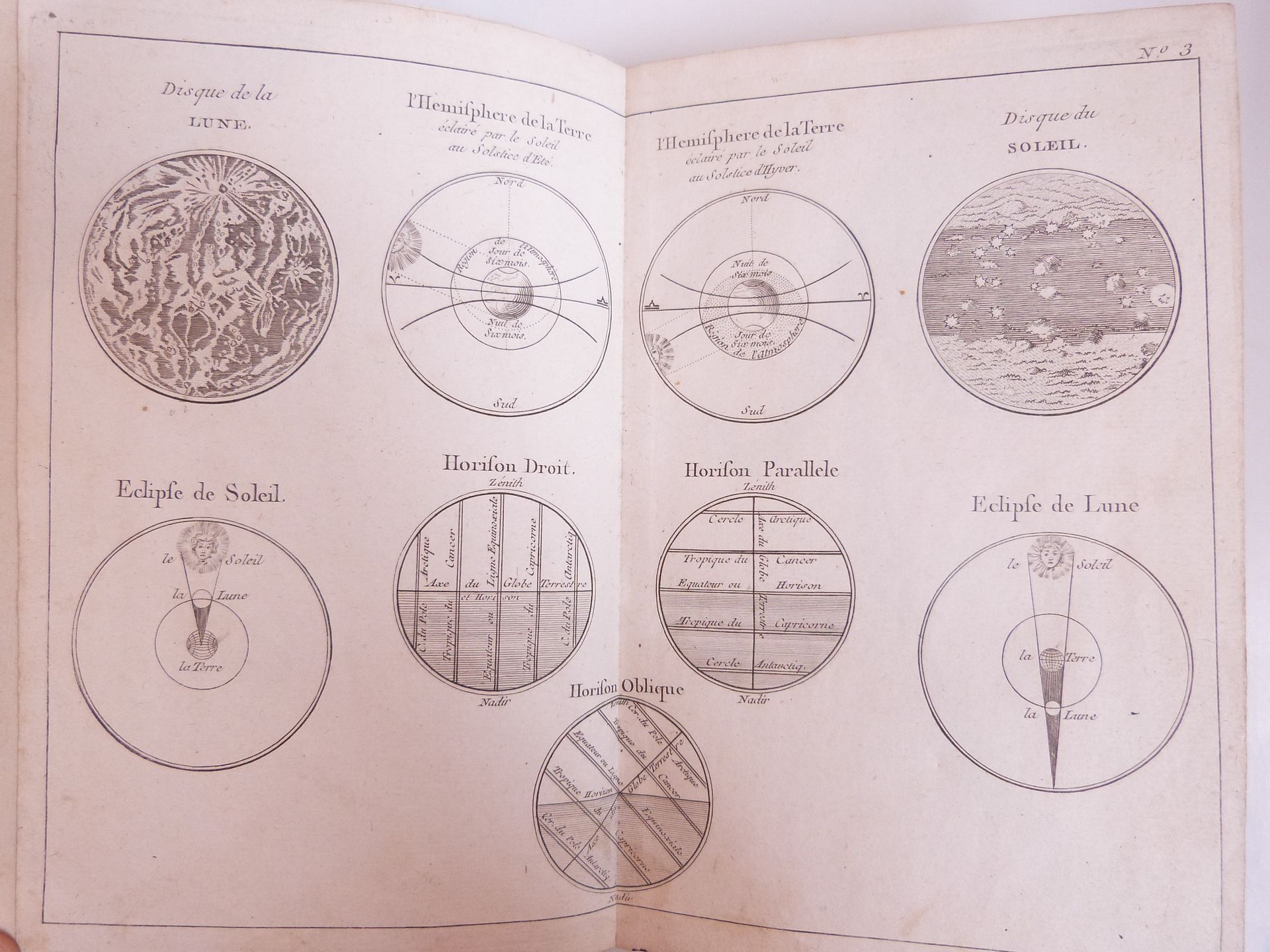 Petit atlas moderne